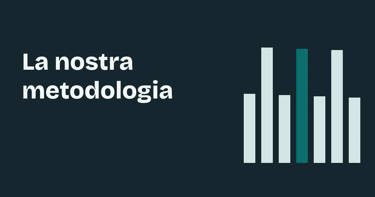 La nostra metodologia